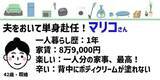 「節約VS自由！メリットデメリット、どっちが大きい？一人暮らししてる人座談会！」の画像4