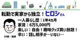 「節約VS自由！メリットデメリット、どっちが大きい？一人暮らししてる人座談会！」の画像5