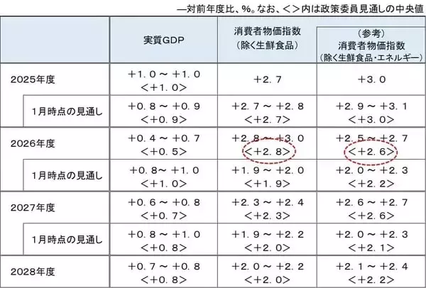 「予想通り4月利上げを見送った日銀、6月利上げへの布石を打つ（愛宕伸康）」の画像