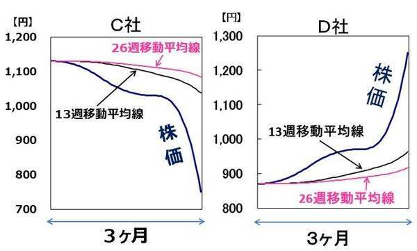【投資クイズ】日経平均7万円到達で大注目！バリュー株の正しい選び方