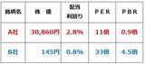 「【投資クイズ】日経平均7万円到達で大注目！バリュー株の正しい選び方」の画像4
