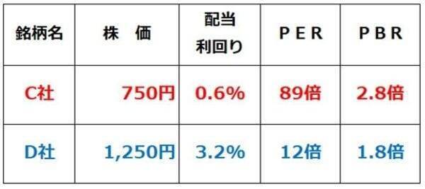 【投資クイズ】日経平均7万円到達で大注目！バリュー株の正しい選び方