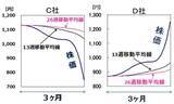 「【投資クイズ】日経平均7万円到達で大注目！バリュー株の正しい選び方」の画像5