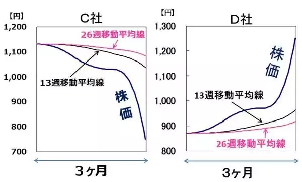 「【投資クイズ】日経平均7万円到達で大注目！バリュー株の正しい選び方」の画像