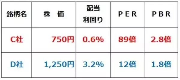 「【投資クイズ】日経平均7万円到達で大注目！バリュー株の正しい選び方」の画像