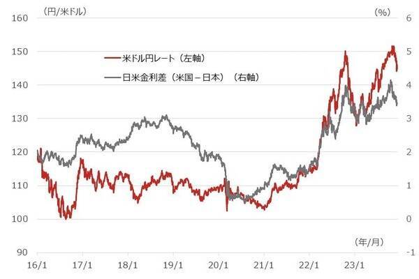 2024年の日本株は史上最高値を更新できるのか？