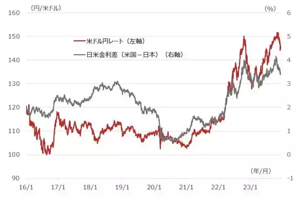 「2024年の日本株は史上最高値を更新できるのか？」の画像