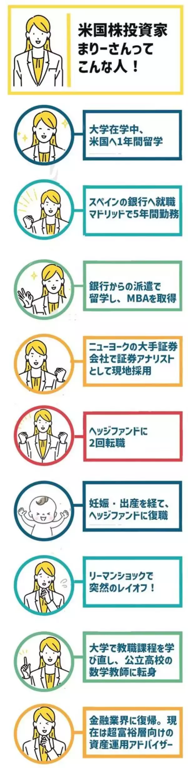 「スペインの銀行からウォール街へ。異色のキャリアでつかんだ「負けない投資」の原点：米国株アナリスト・まりーさんインタビュー前編」の画像