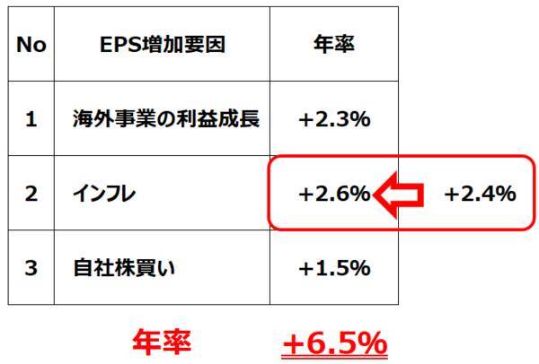 2030年の日経平均予想を5万6,000円から6万3,000円に引き上げ（窪田真之）