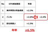 「2030年の日経平均予想を5万6,000円から6万3,000円に引き上げ（窪田真之）」の画像3