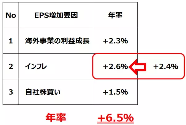 「2030年の日経平均予想を5万6,000円から6万3,000円に引き上げ（窪田真之）」の画像