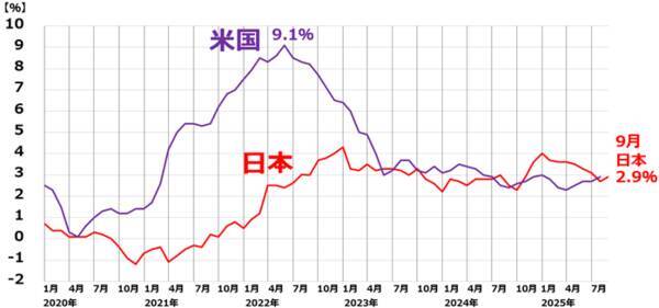 2030年の日経平均予想を5万6,000円から6万3,000円に引き上げ（窪田真之）