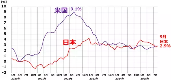 「2030年の日経平均予想を5万6,000円から6万3,000円に引き上げ（窪田真之）」の画像