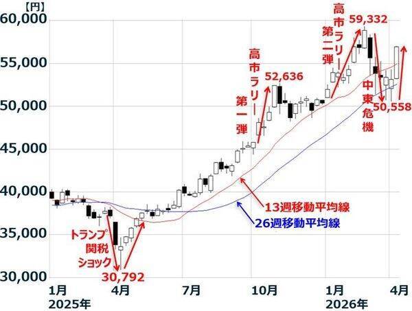 米イラン協議決裂、日本株は乱高下続く？（窪田真之）