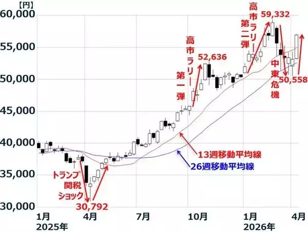 「米イラン協議決裂、日本株は乱高下続く？（窪田真之）」の画像