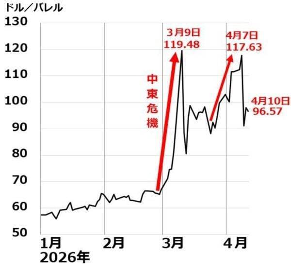米イラン協議決裂、日本株は乱高下続く？（窪田真之）