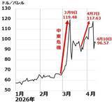 「米イラン協議決裂、日本株は乱高下続く？（窪田真之）」の画像3