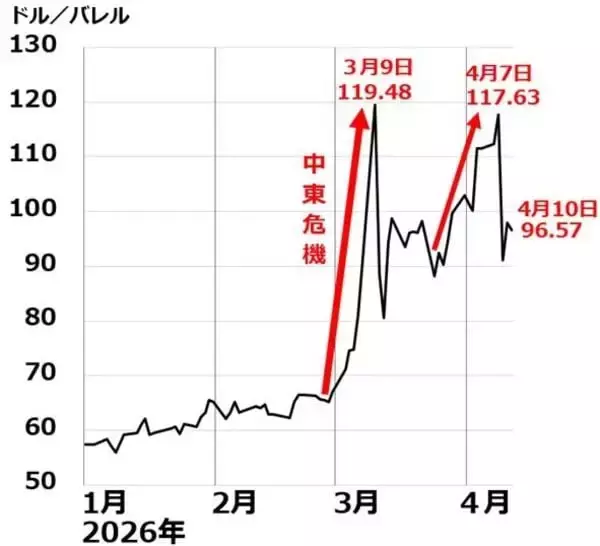 「米イラン協議決裂、日本株は乱高下続く？（窪田真之）」の画像