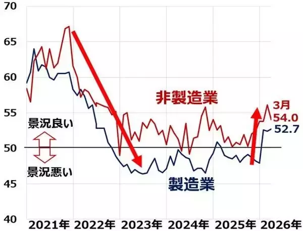 「米イラン協議決裂、日本株は乱高下続く？（窪田真之）」の画像