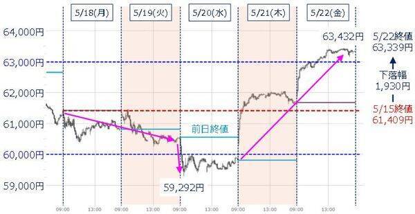 日経平均、最高値更新。ソフトバンクG急騰の背景と、メジャーSQに向けた「上値追い」の可能性