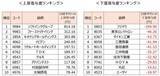 「日経平均、最高値更新。ソフトバンクG急騰の背景と、メジャーSQに向けた「上値追い」の可能性」の画像3