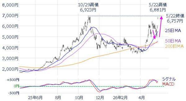 日経平均、最高値更新。ソフトバンクG急騰の背景と、メジャーSQに向けた「上値追い」の可能性