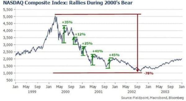 市場は常に間違っている！？