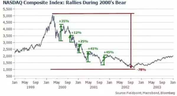 「市場は常に間違っている！？」の画像