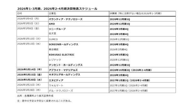 市場は常に間違っている！？