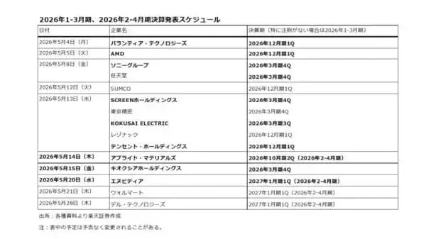 「市場は常に間違っている！？」の画像