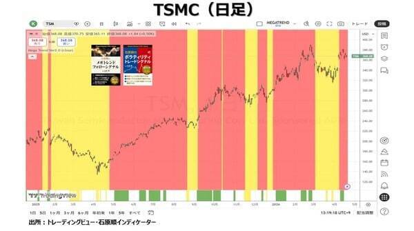 市場は常に間違っている！？