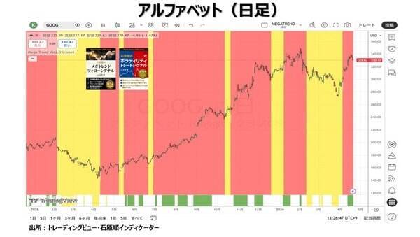 市場は常に間違っている！？