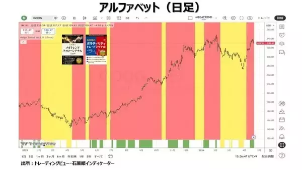 「市場は常に間違っている！？」の画像