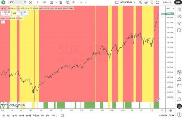 市場は常に間違っている！？