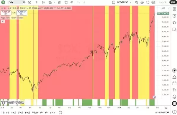 「市場は常に間違っている！？」の画像
