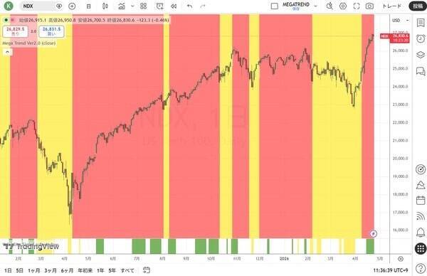市場は常に間違っている！？