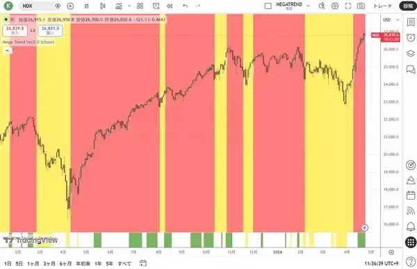 「市場は常に間違っている！？」の画像