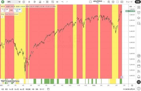市場は常に間違っている！？