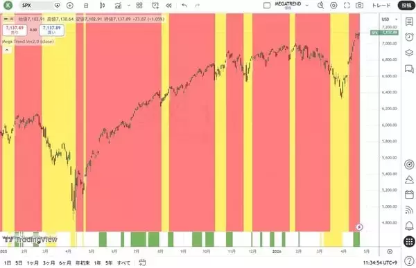 「市場は常に間違っている！？」の画像