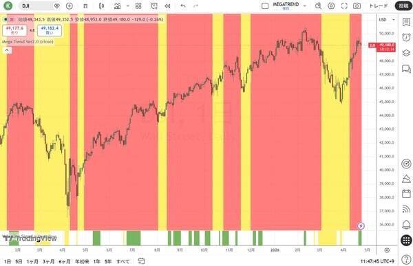 市場は常に間違っている！？