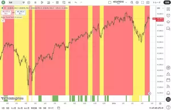 「市場は常に間違っている！？」の画像