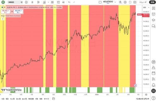 市場は常に間違っている！？