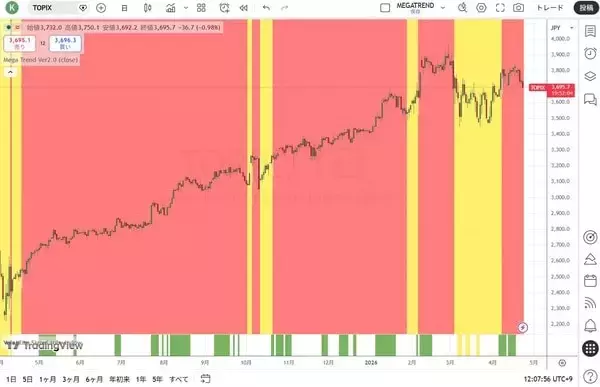 「市場は常に間違っている！？」の画像