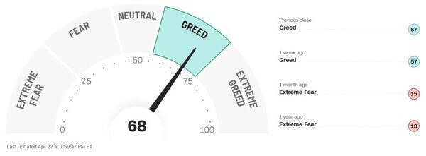 市場は常に間違っている！？