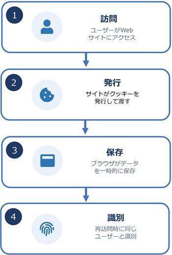 「クッキーレス時代」を勝ち抜くAI銘柄の選び方-エイピアグループの「AI×SaaS」に注目（茂木春輝）
