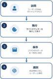 「「クッキーレス時代」を勝ち抜くAI銘柄の選び方-エイピアグループの「AI×SaaS」に注目（茂木春輝）」の画像2