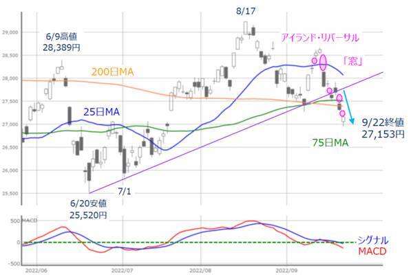 もうちょい先？本格的な日本株買いの好機いつ