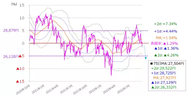 「もうちょい先？本格的な日本株買いの好機いつ」の画像