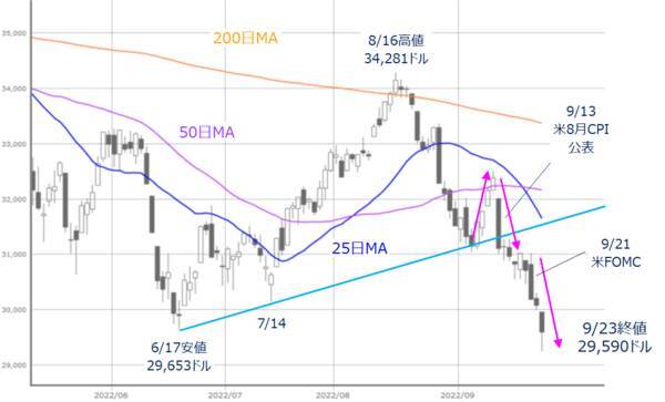 もうちょい先？本格的な日本株買いの好機いつ
