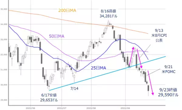 「もうちょい先？本格的な日本株買いの好機いつ」の画像